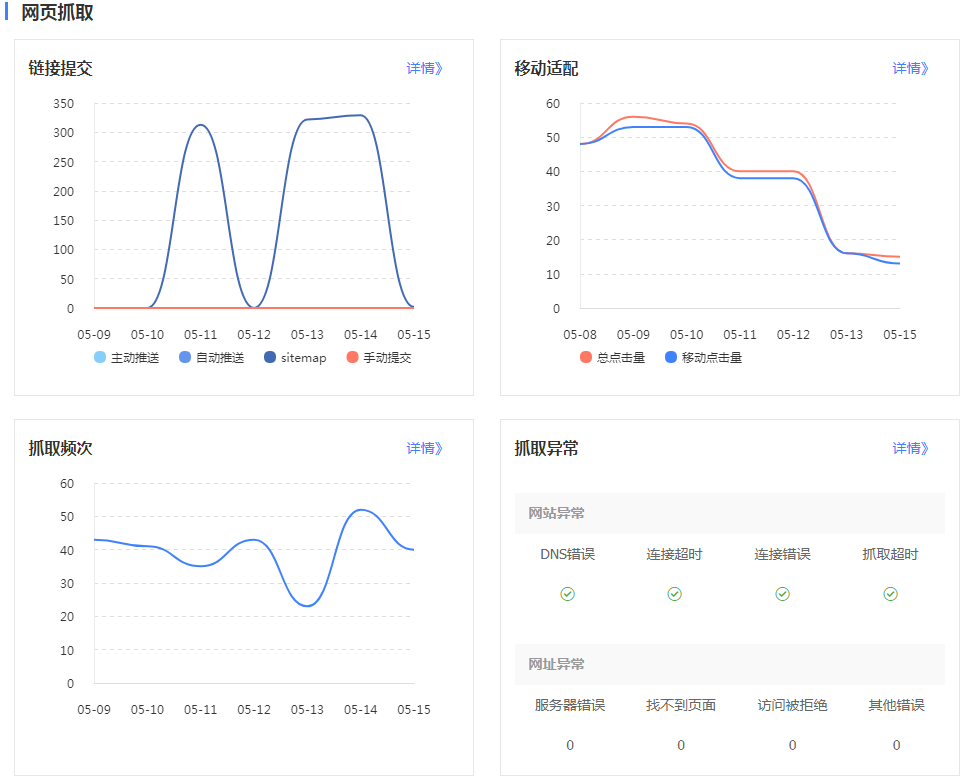 seo教程 (seo教程百度云)