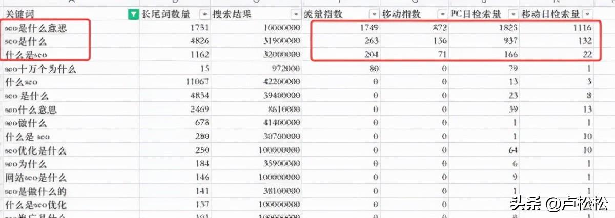 seo查询 (点点seo查询)