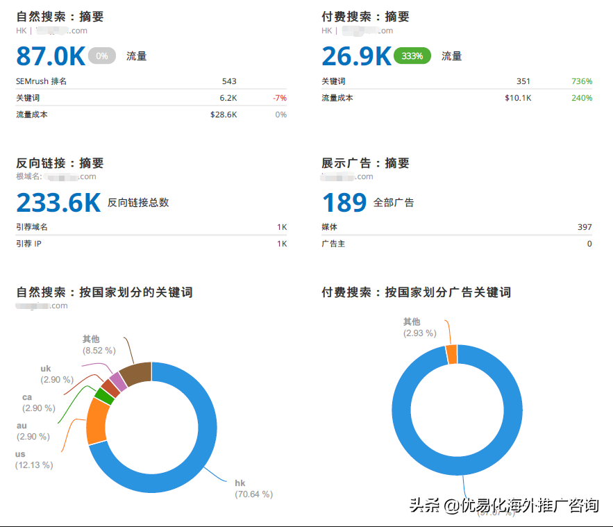 seo监测 (seo数据监测优化网站)