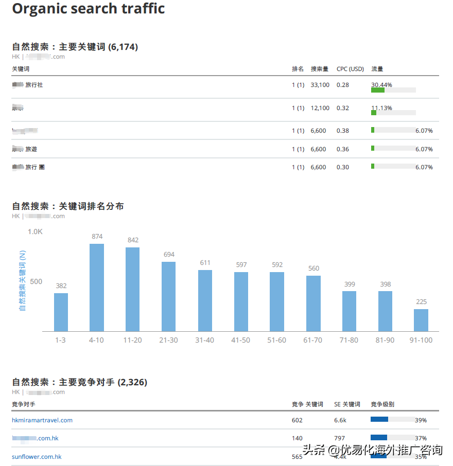 seo监测 (seo数据监测优化网站)