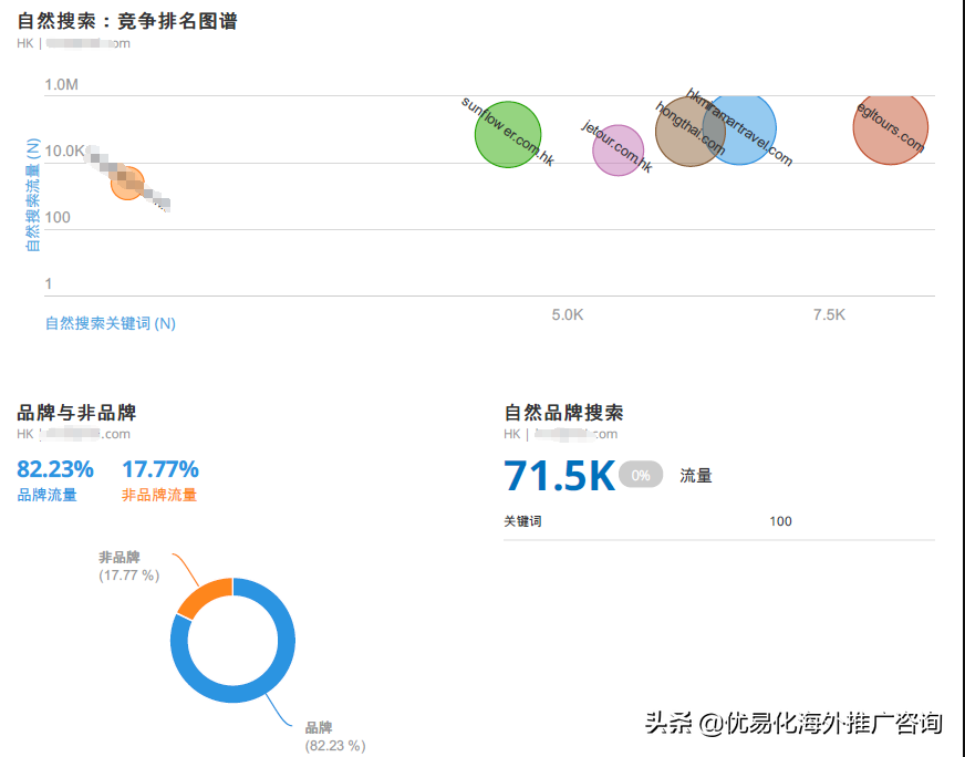 seo监测 (seo数据监测优化网站)