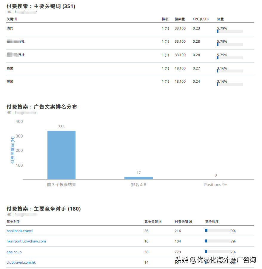 seo监测 (seo数据监测优化网站)