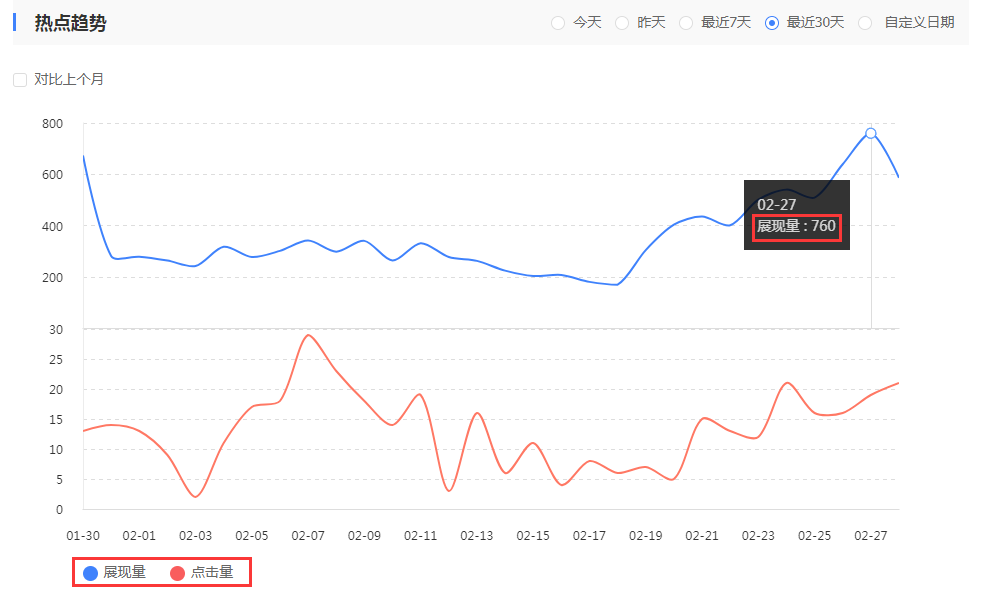 seo网站诊断 (seo网站诊断方案)