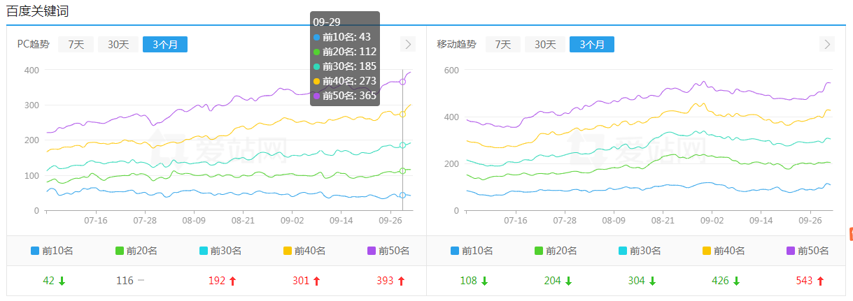 seo视频教程 (seo视频教程百度网盘)