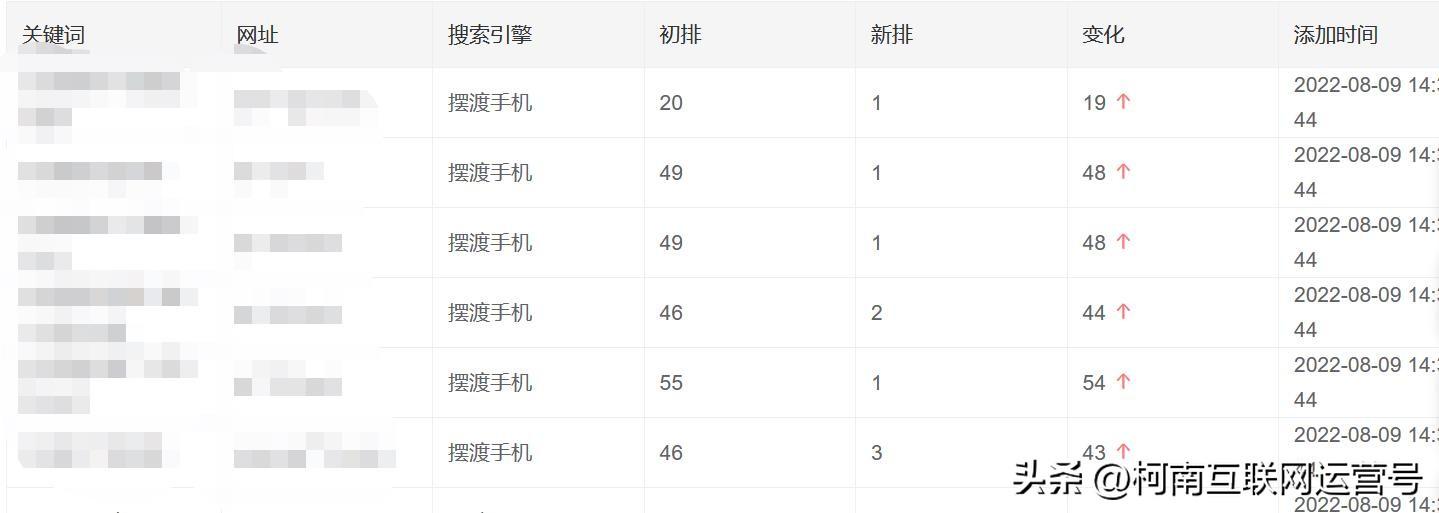 关键词seo报价 (seo关键词优化价格查询)