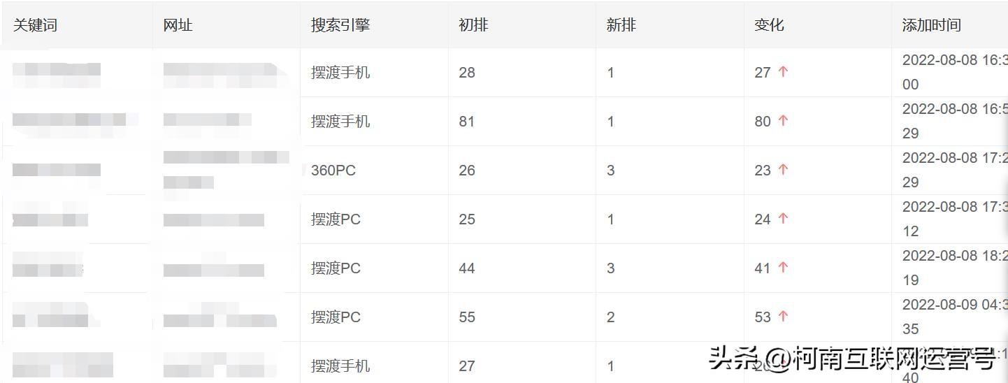 关键词seo报价 (seo关键词优化价格查询)