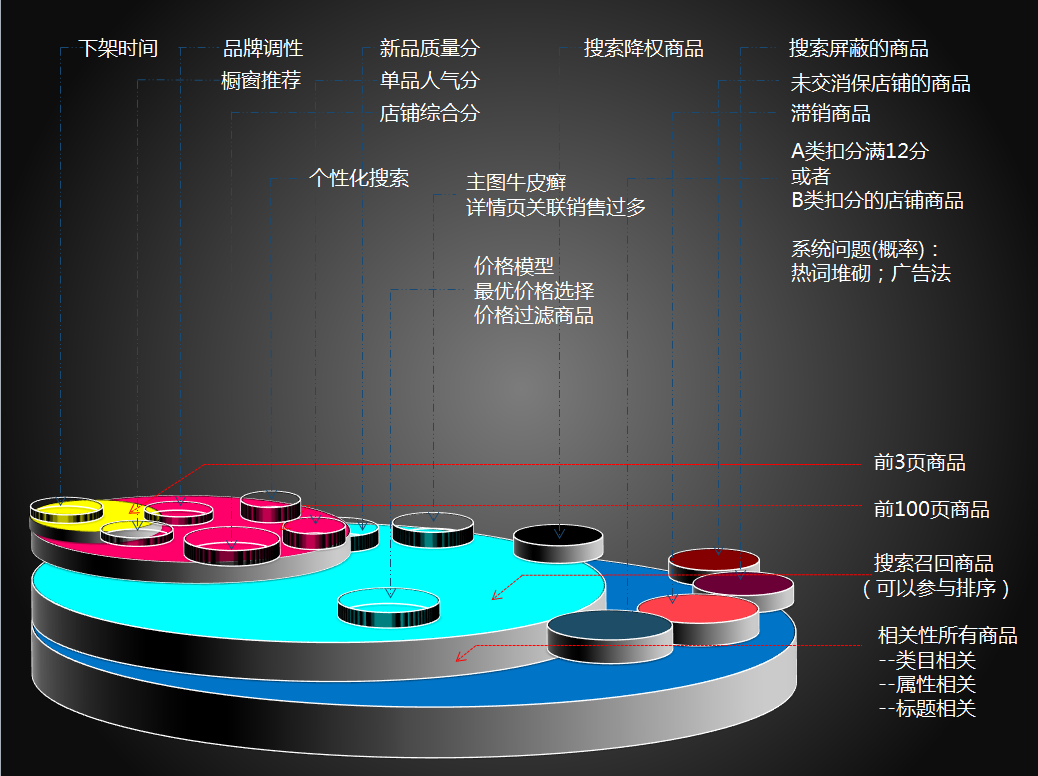 医疗seo (医疗赔偿协议书怎么写)