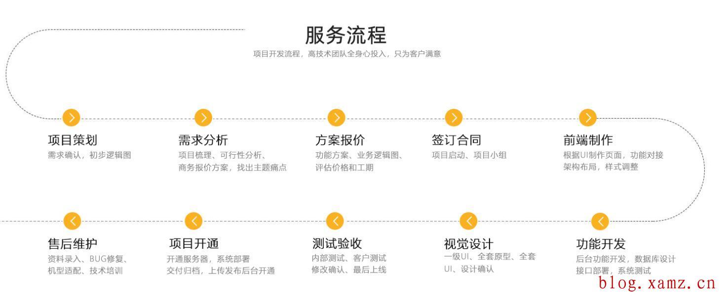 外贸网站seo教程 (外贸网站优化教程)