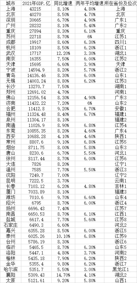 成都seo (成都人口总数2022)