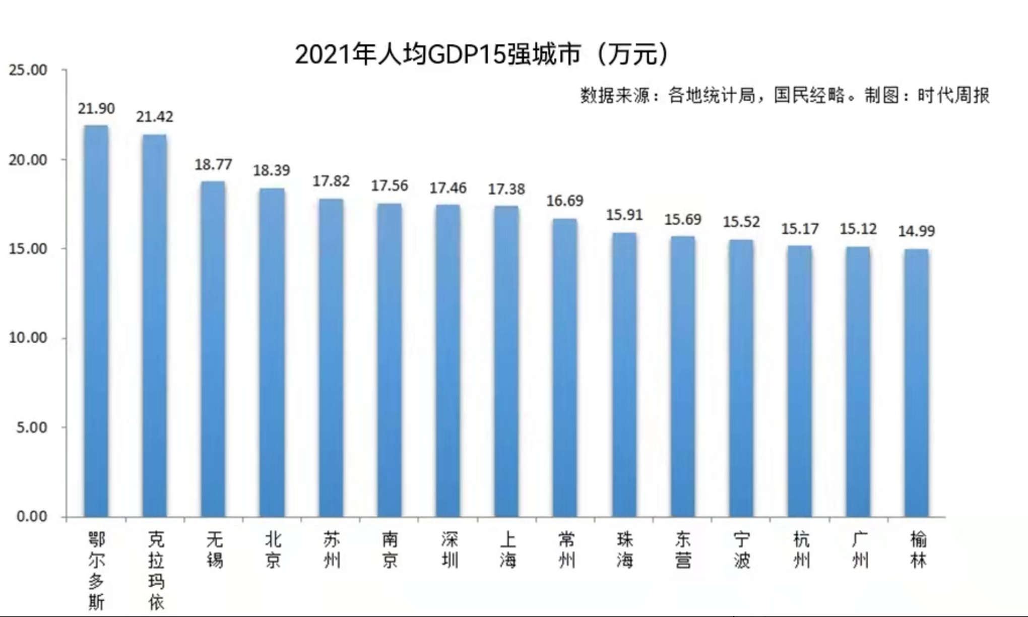 成都seo (成都人口总数2022)