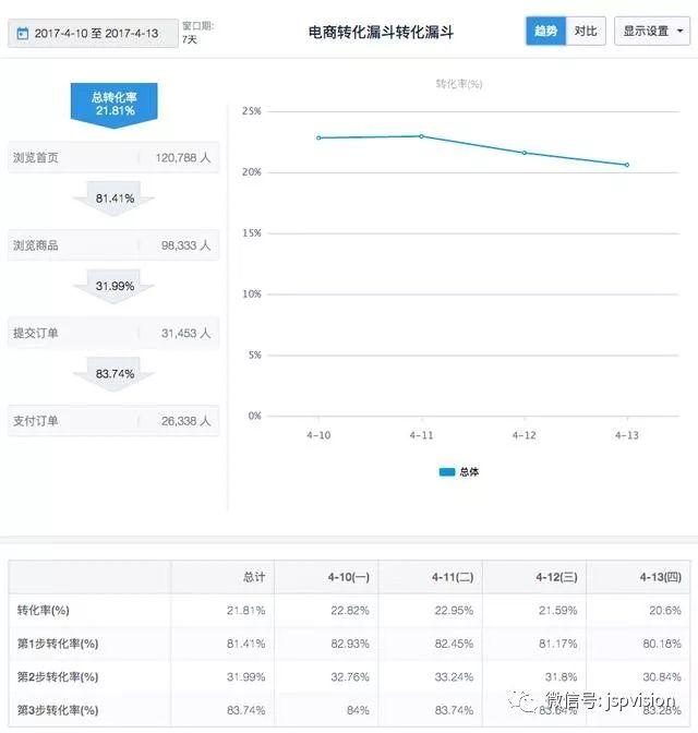 搜爱seo (搜爱奇艺电视剧)