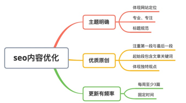 搜索引擎seo (搜索引擎SEO重视的标签有哪些)