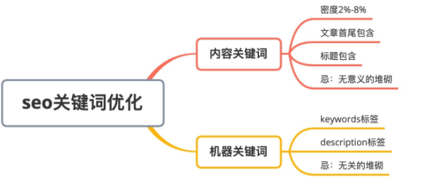 搜索引擎seo (搜索引擎SEO重视的标签有哪些)