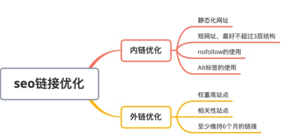 搜索引擎seo (搜索引擎SEO重视的标签有哪些)