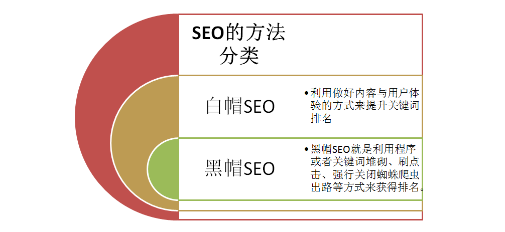 旺道seo工具 (旺道seo推广)