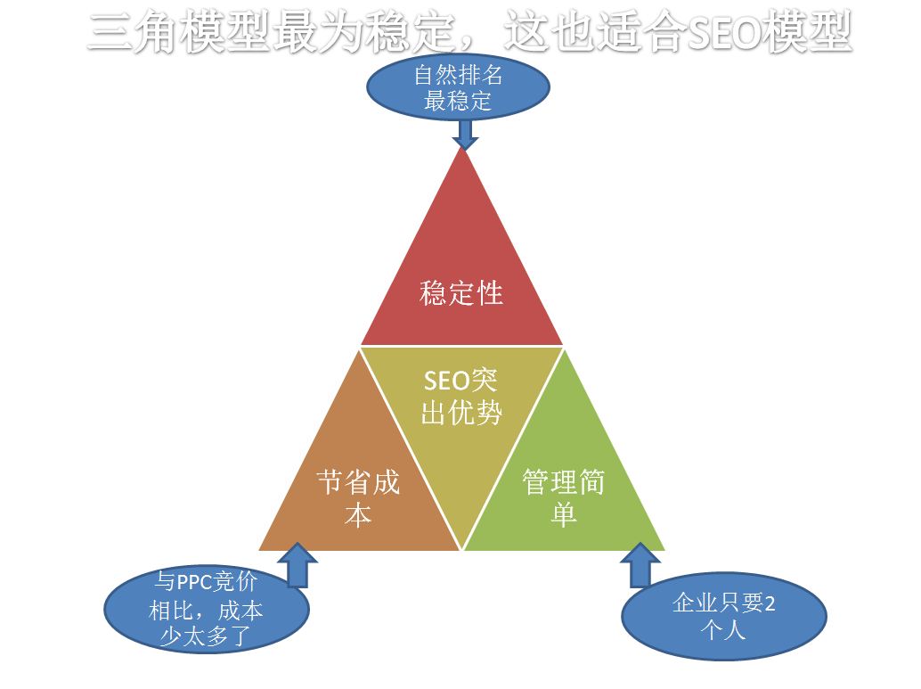 旺道seo工具 (旺道seo推广)