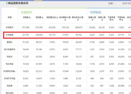 淘宝seo优化教程 (提升淘宝seo的方法有哪些)