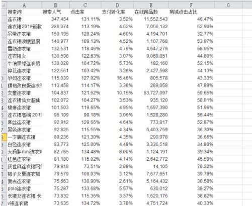 淘宝seo优化教程 (提升淘宝seo的方法有哪些)