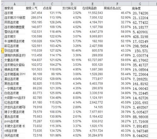 淘宝seo优化教程 (提升淘宝seo的方法有哪些)