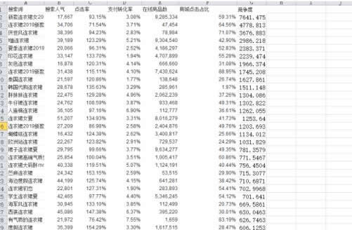 淘宝seo优化教程 (提升淘宝seo的方法有哪些)