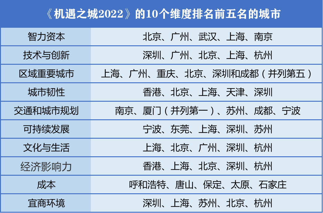 深圳seo (深圳人口数量2022总数)