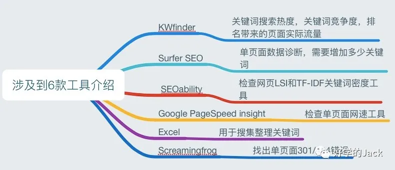 深圳谷歌seo (深圳谷歌的待遇)