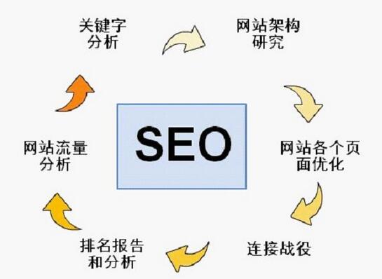 百度seo (百度seo排名优化公司哪家好)