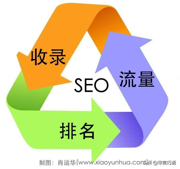 百度seo建议 (百度seo效果怎么样)