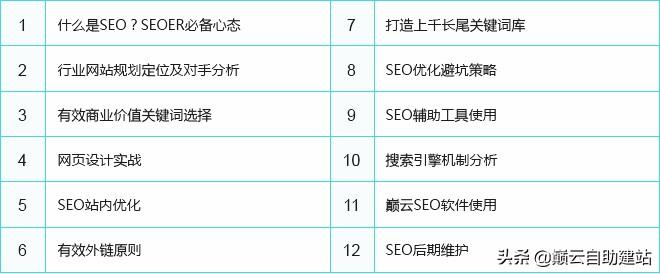 网站优化seo培训 (网站优化seo课程)