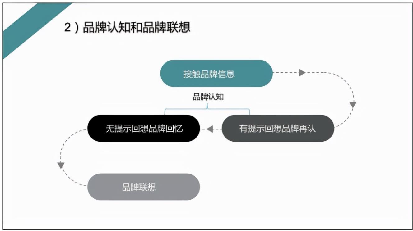 企业如何做品牌营销 (自己做的品牌怎么营销)