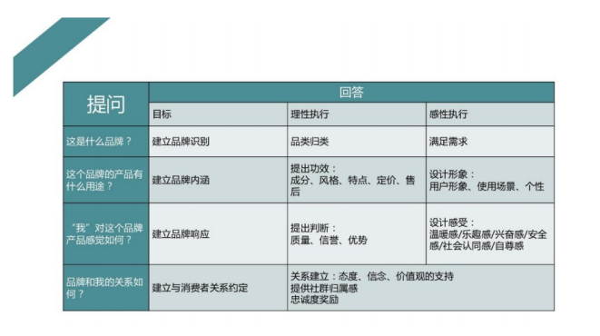 企业如何做品牌营销 (自己做的品牌怎么营销)