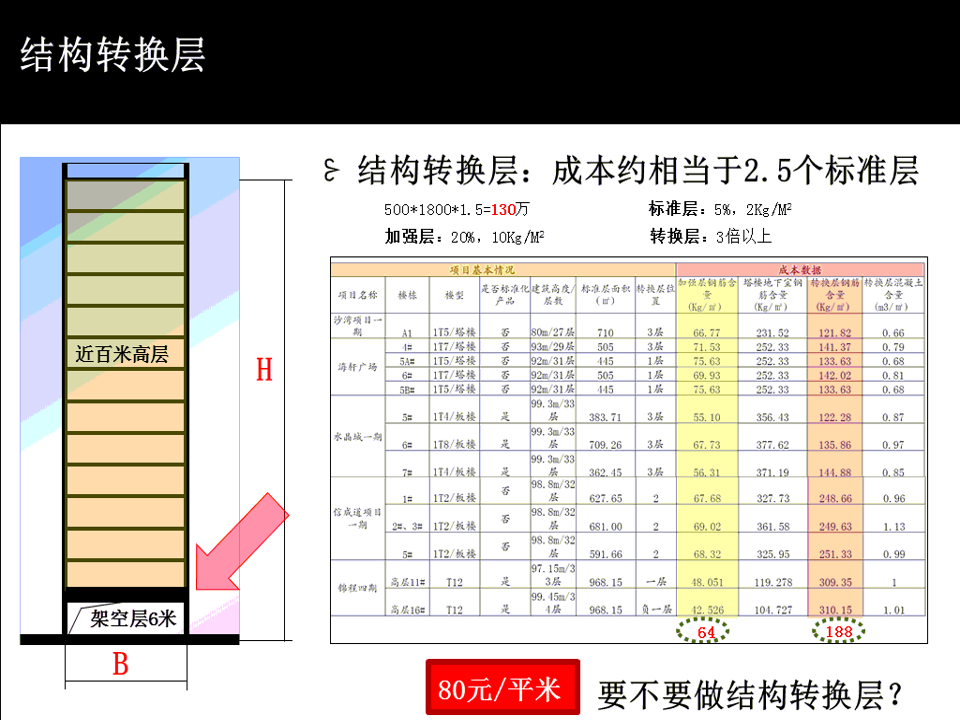 优化怎样做 (优化是怎么做的)