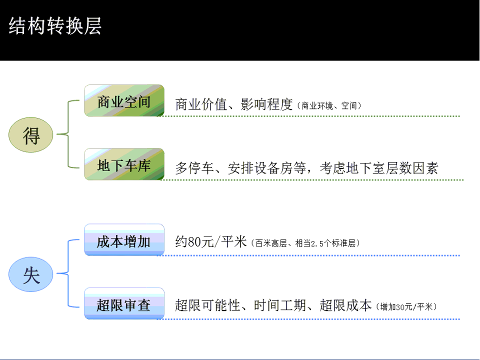 优化怎样做 (优化是怎么做的)