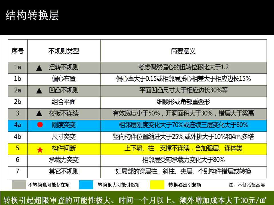 优化怎样做 (优化是怎么做的)