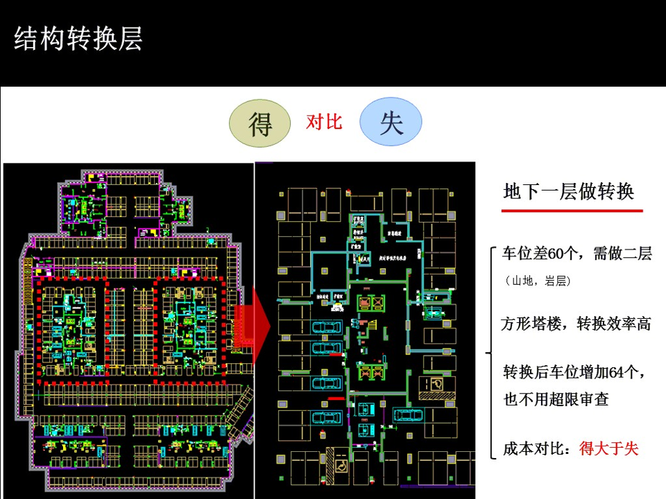 优化怎样做 (优化是怎么做的)