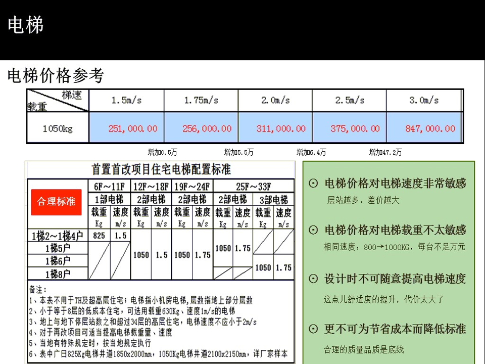 优化怎样做 (优化是怎么做的)