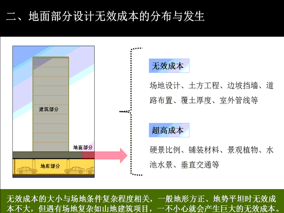 优化怎样做 (优化是怎么做的)