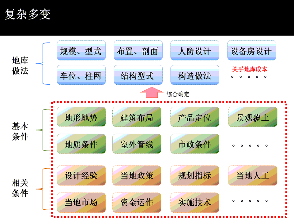 优化怎样做 (优化是怎么做的)