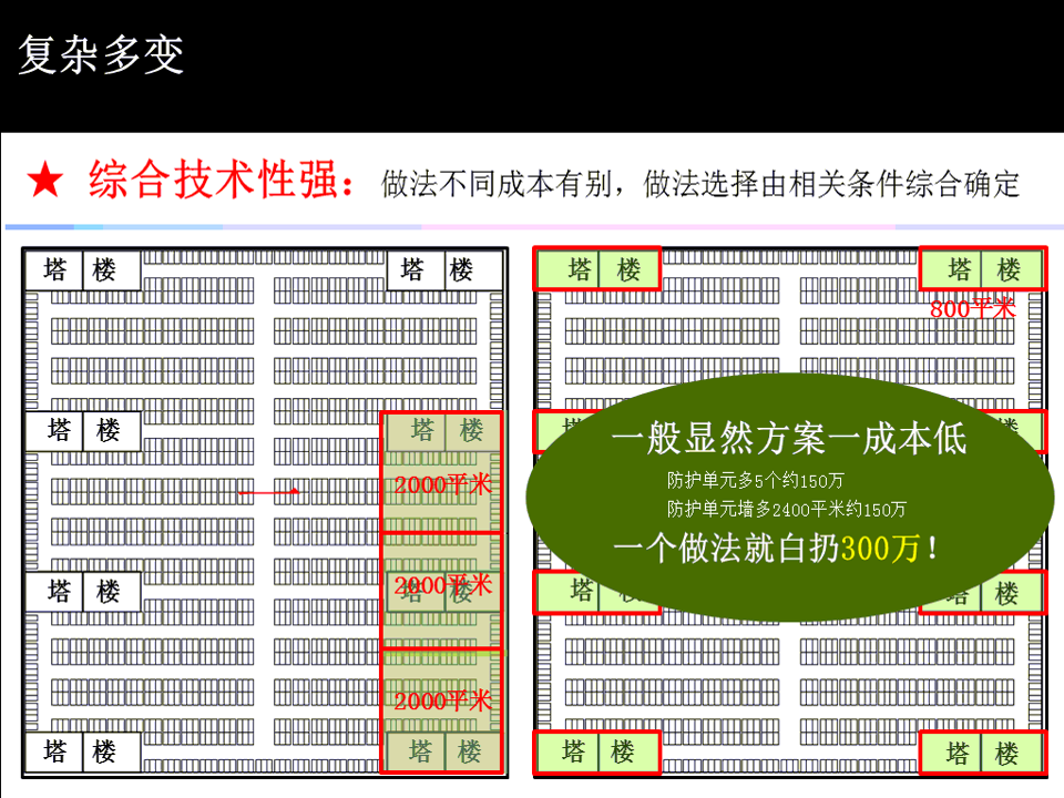 优化怎样做 (优化是怎么做的)