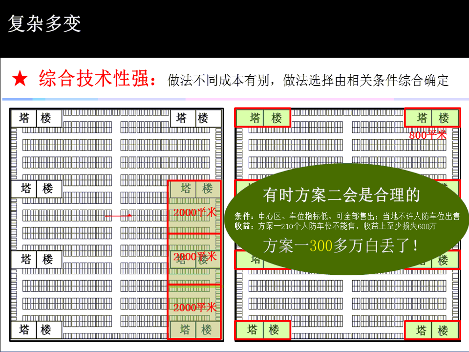 优化怎样做 (优化是怎么做的)