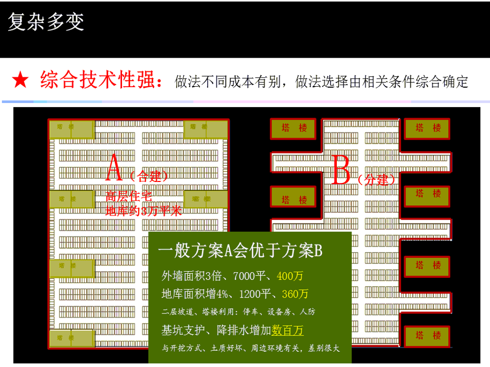 优化怎样做 (优化是怎么做的)