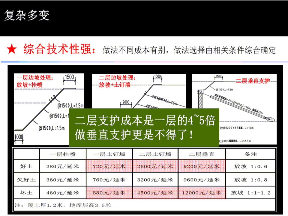 优化怎样做 (优化是怎么做的)