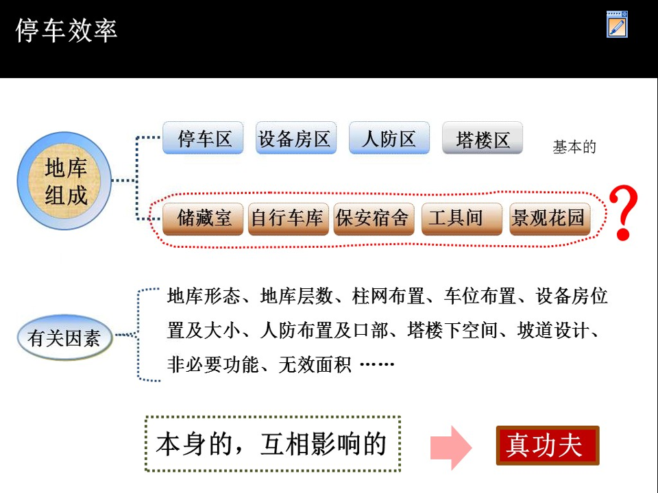 优化怎样做 (优化是怎么做的)