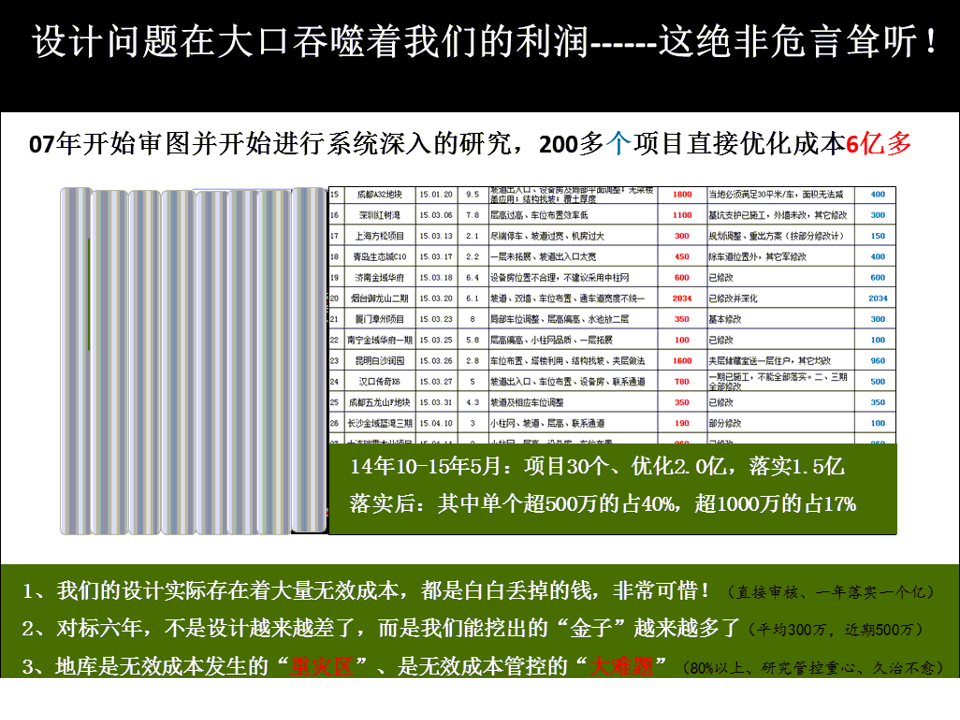 优化怎样做 (优化是怎么做的)