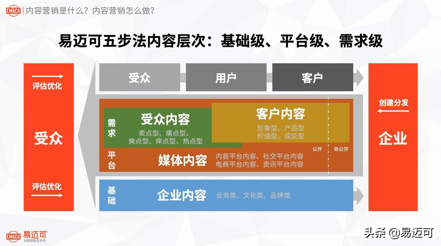 内容营销怎么写 (内容营销怎么写)