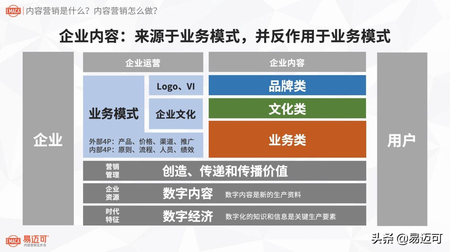 内容营销怎么写 (内容营销怎么写)