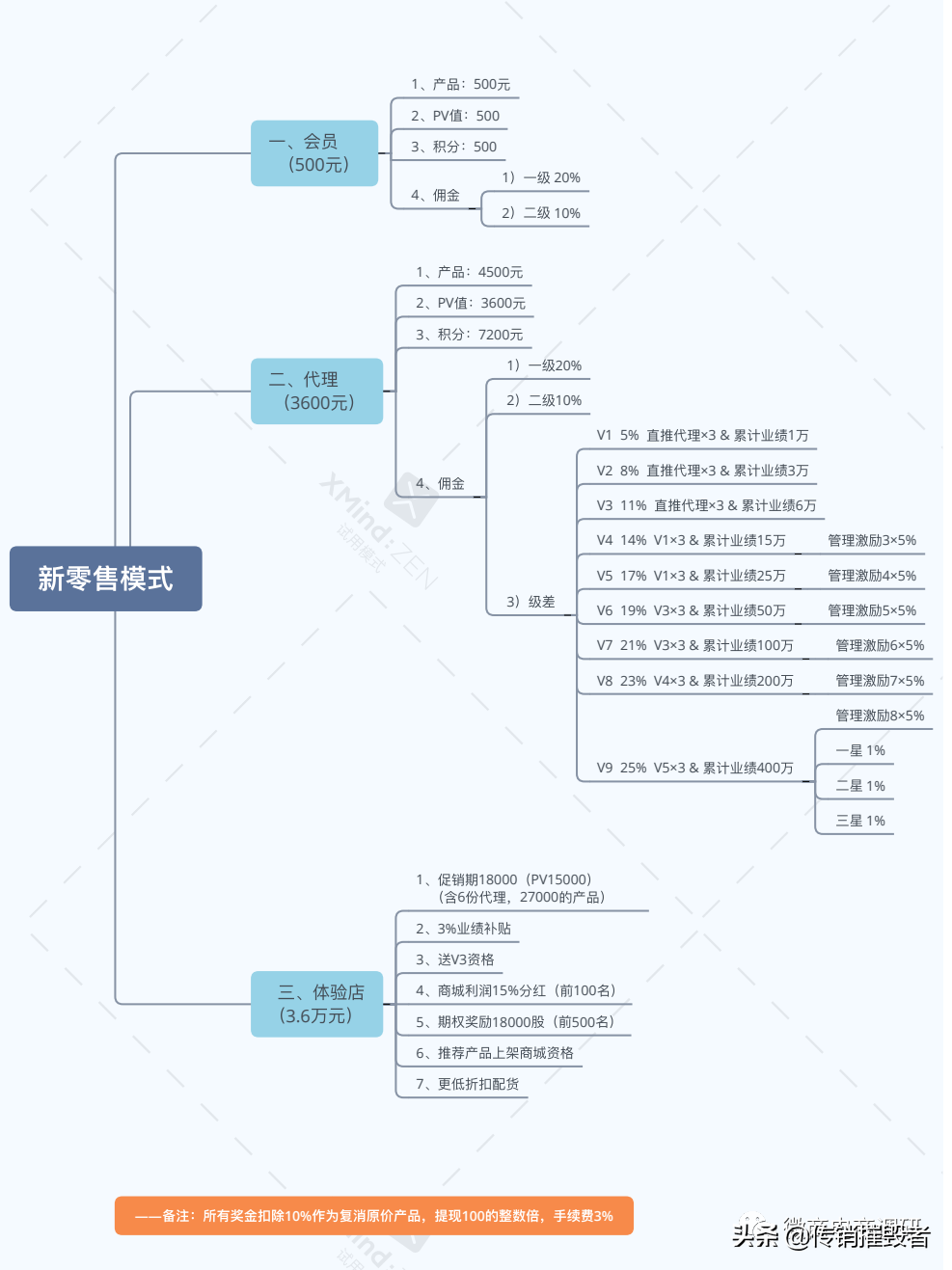 南京网络公司哪家好 (南京网络科技)