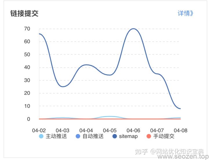 如何做seo搜索 (如何搜索引擎seo)