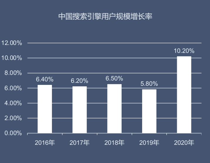 如何做搜索引擎营销 (如何做搜索引擎营销销售)