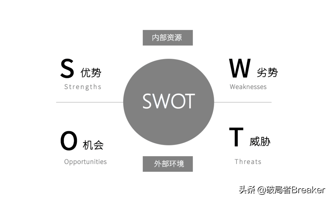 如何自学营销 (如何自学营销知识)